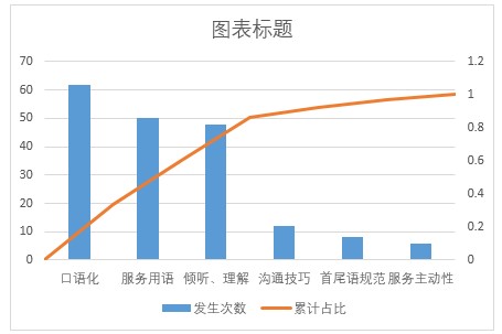 Excel折线图