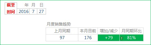 excel数据对比