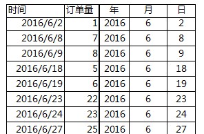 excel两组数据对比图