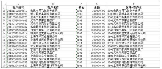 <span class=keyword><a href=http://www.ittribalwo.com/article/list_1.html target=_blank>excel教程<a></span>