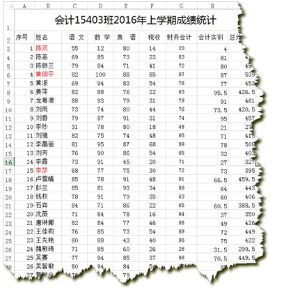excel中国式排名公式