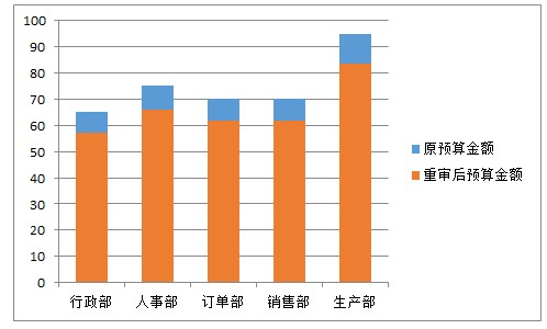 excel图表坐标轴