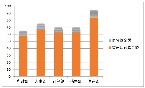设置数据点格式