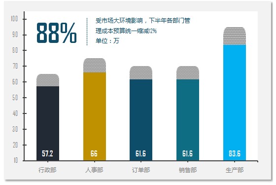 excel高颜值柱形图