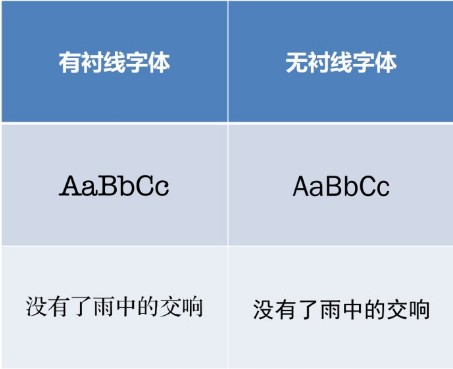 ppt一般用什么字体