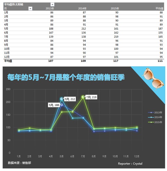 excel数据透视表教程