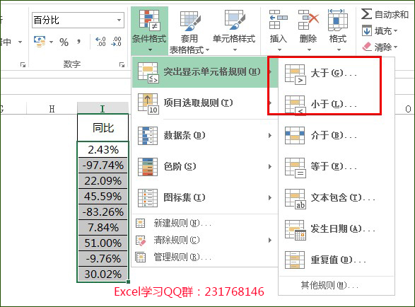 使用条件格式区分正负数颜色