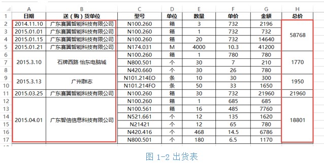 excel中合并单元格