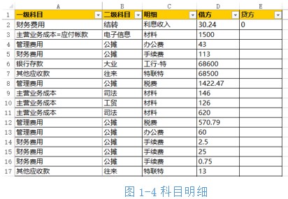 科目明细账excel
