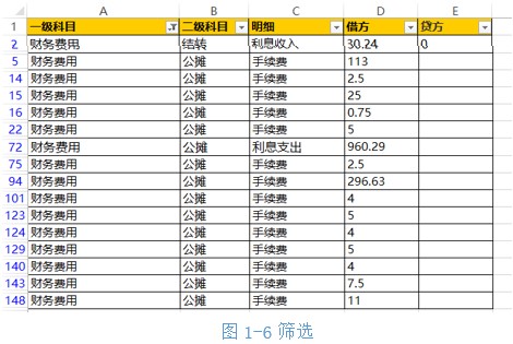 会计科目明细账