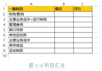 <span class=keyword><a href=http://www.ittribalwo.com/article/list_1.html target=_blank>excel̳<a></span>