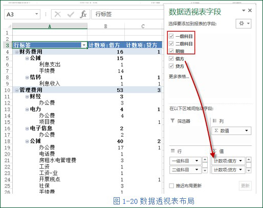数据透视表布局