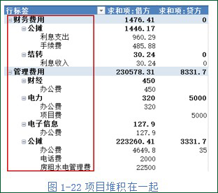<span class=keyword><a href=http://www.ittribalwo.com/article/list_1.html target=_blank>excel教程<a></span>