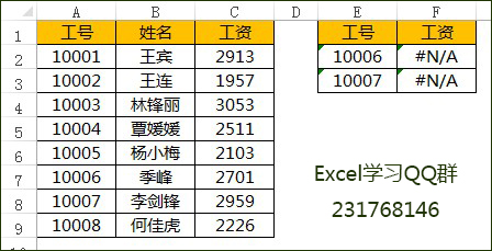 vlookup返回值错误