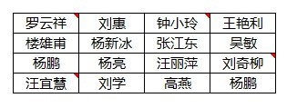 excel选定所有批注