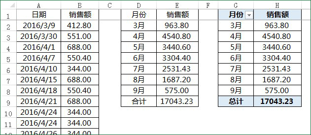 excel按月求和