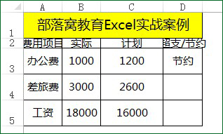Excel自动调整行高或列宽