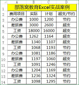 Excel快速定位到连续数据的最后一行