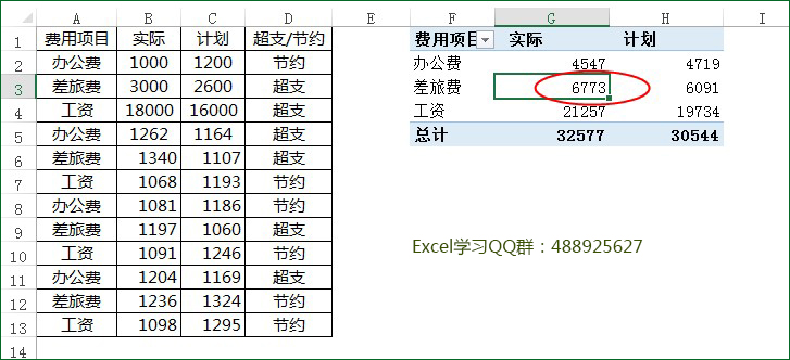 生成透视表明细数据