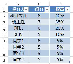 超级表