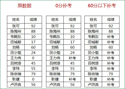 excel批量查找替换