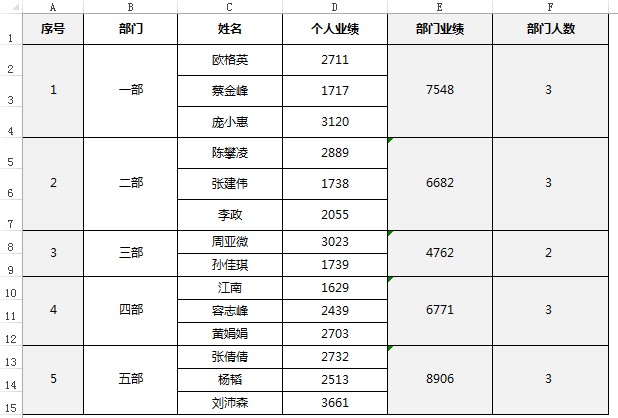 合并单元格怎么加序号