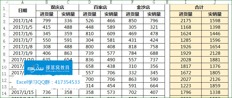 excel隔列求和公式