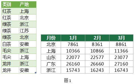 excel二维表转一维表