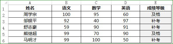 excel中and函数的使用方法