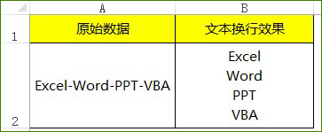 excel中CHAR函数