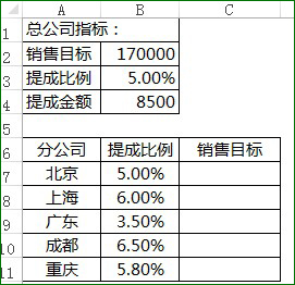 模拟运算表