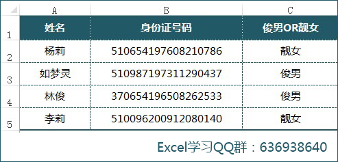 身份证号码哪一位代表性别
