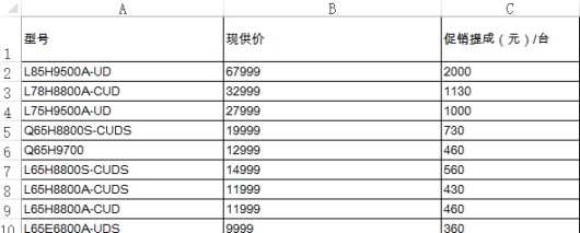 excel打开数字变日期