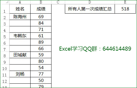 <span class=keyword><a href=http://www.ittribalwo.com/article/list_1.html target=_blank>excel教程<a></span>