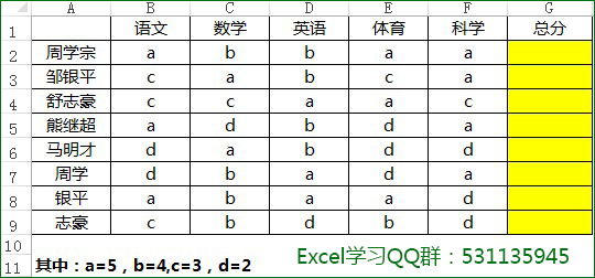 <span class=keyword><a href=http://www.ittribalwo.com/article/list_1.html target=_blank>excel教程<a></span>