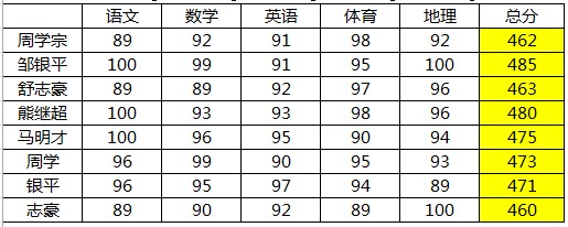 <span class=keyword><a href=http://www.ittribalwo.com/article/list_1.html target=_blank>excel教程<a></span>