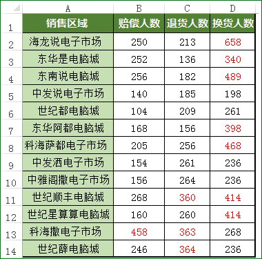 <span class=keyword><a href=http://www.ittribalwo.com/article/list_1.html target=_blank>excel教程<a></span>
