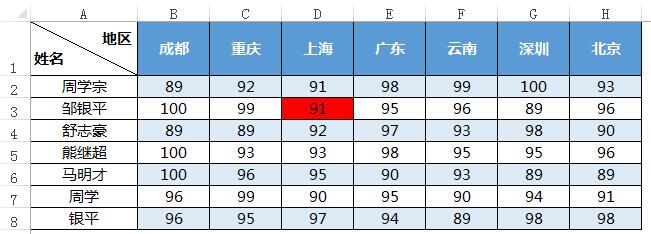 <span class=keyword><a href=http://www.ittribalwo.com/article/list_1.html target=_blank>excel̳<a></span>