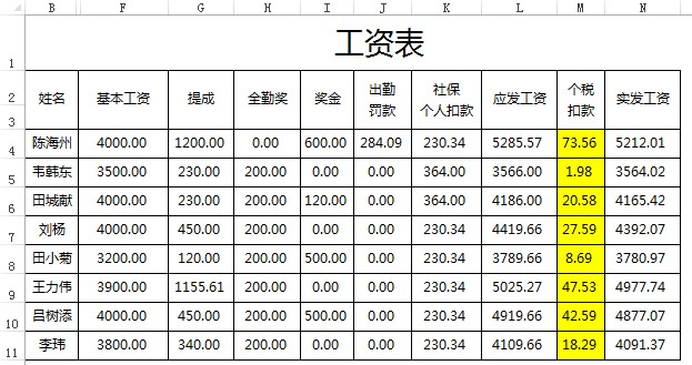 个人所得税