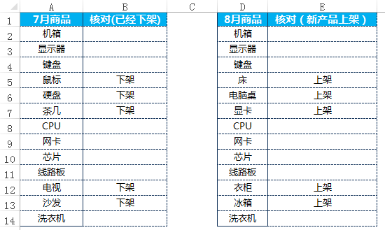 excel核对两张表数据