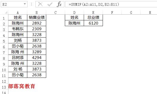 <span class=keyword><a href=http://www.ittribalwo.com/article/list_1.html target=_blank>excel教程<a></span>