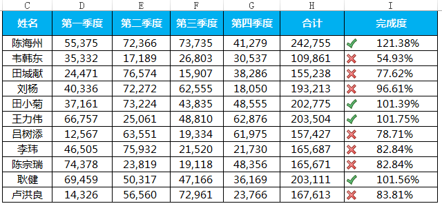 Excel条件格式综合教程:突出显示单元格规则、