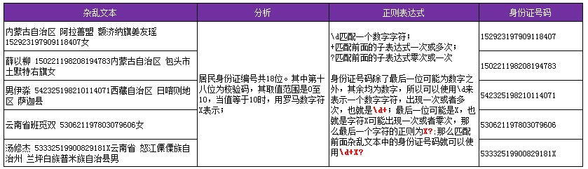 <span class=keyword><a href=http://www.ittribalwo.com/article/list_1.html target=_blank>excel教程<a></span>