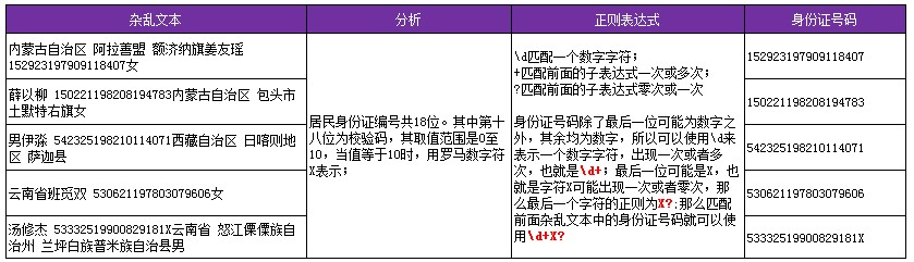 <span class=keyword><a href=http://www.ittribalwo.com/article/list_1.html target=_blank>excel̳<a></span>