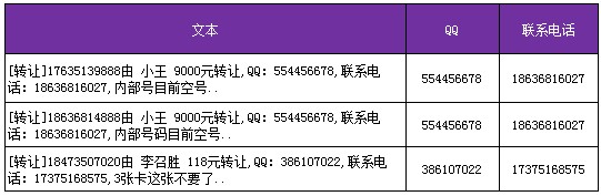 正则表达式提取字符串数字案例分析