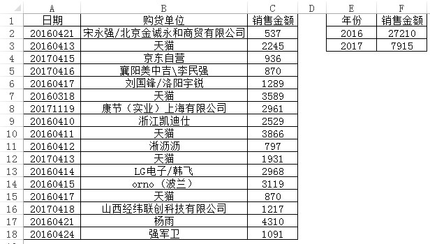 excel统计销售额