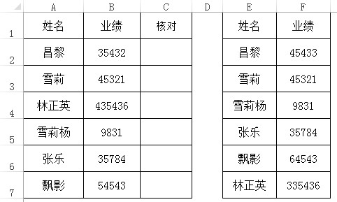 vlookup核对数据