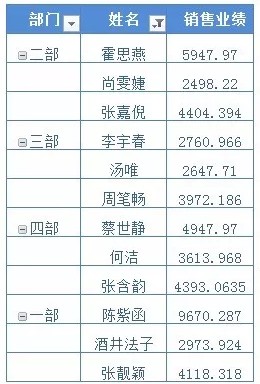 Excel数据透视表