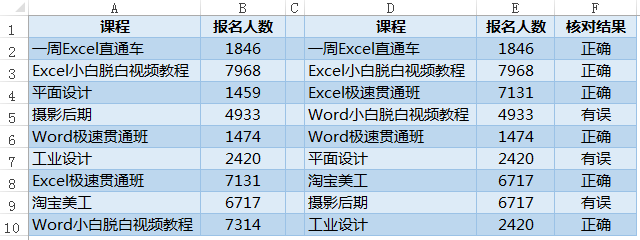 excel对比两列数据差异