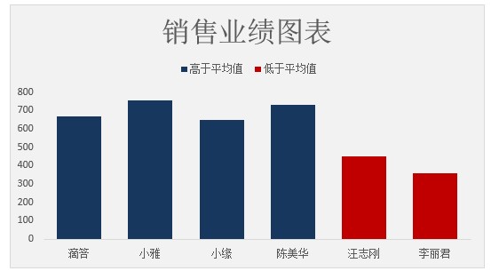 excel做堆积柱状图